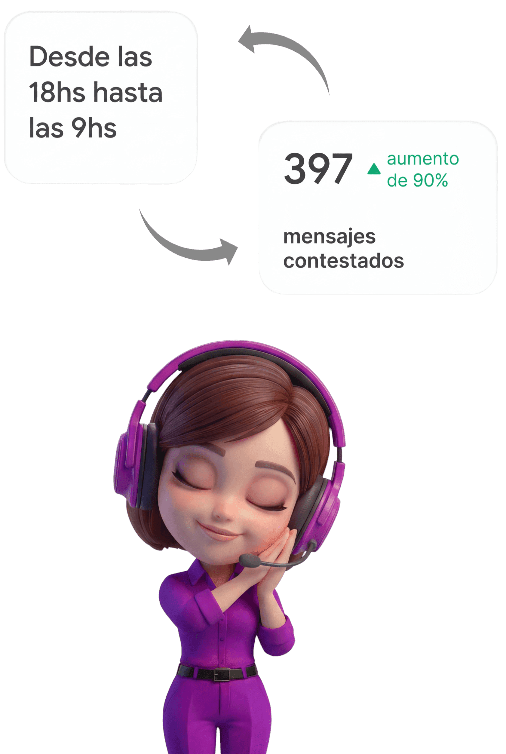 Dashboard CRM con métricas